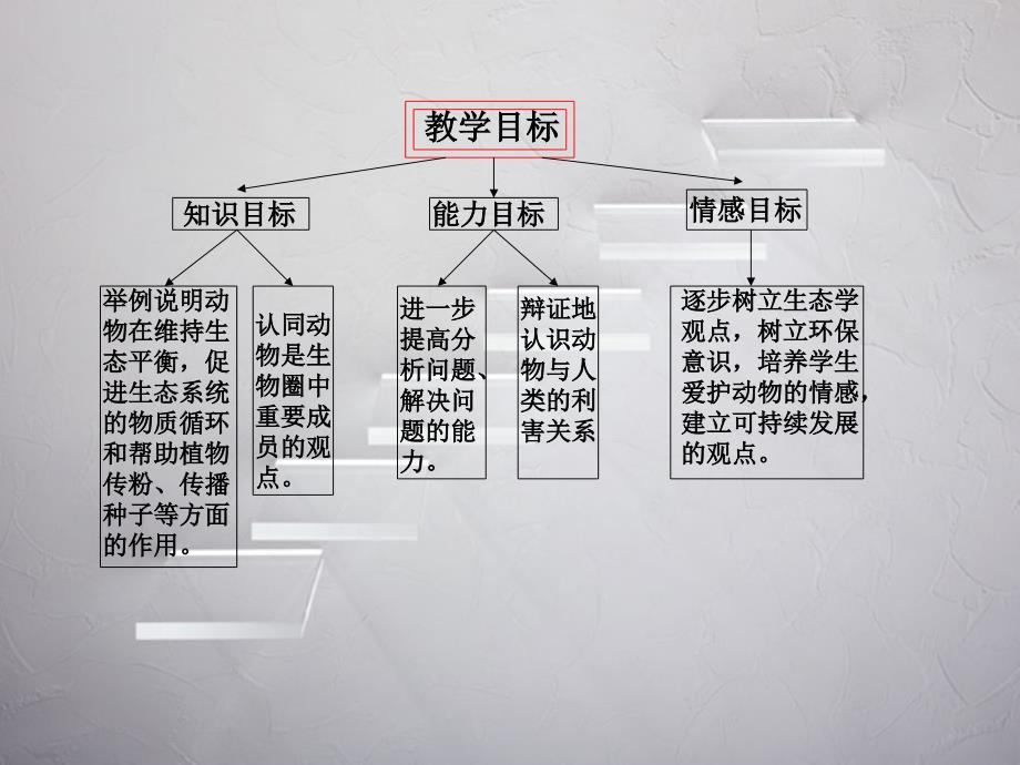 《动物在自然界中的作用》说_第3页