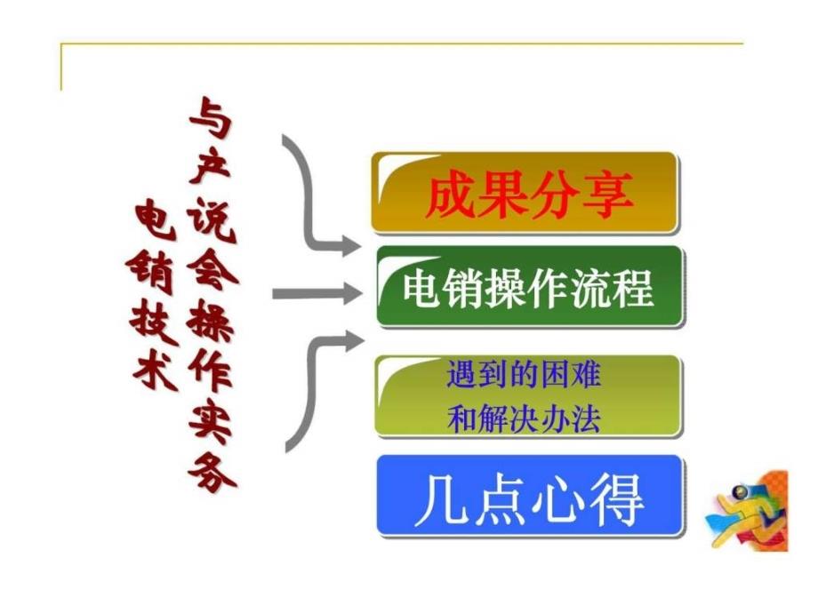 电销技术与产说会操作实务_第4页