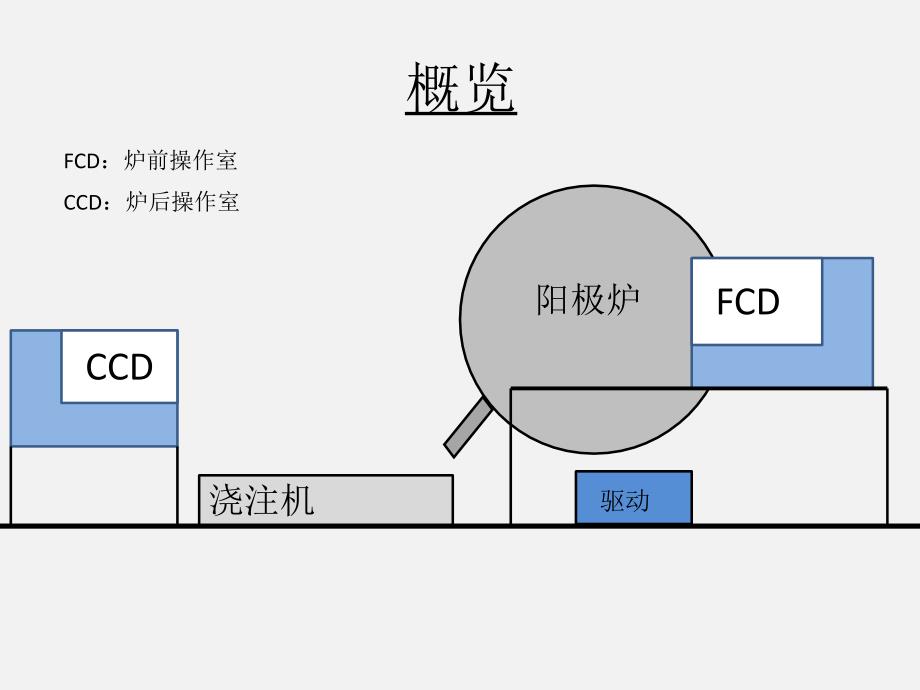 kumera阳极炉驱动培训(机电仪部分)_第3页