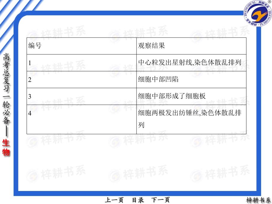 本章过关检测(五)(对应学生用书a卷p7)_第2页