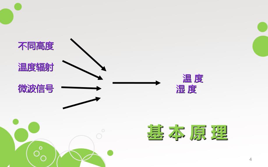 电磁场与微波技术教学资料 微波辐射计 黎智清_第4页