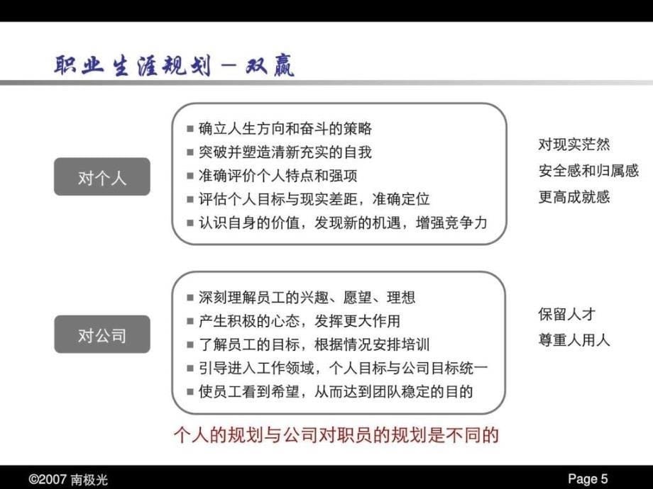 大学生职业规划ppt范文_图_第5页