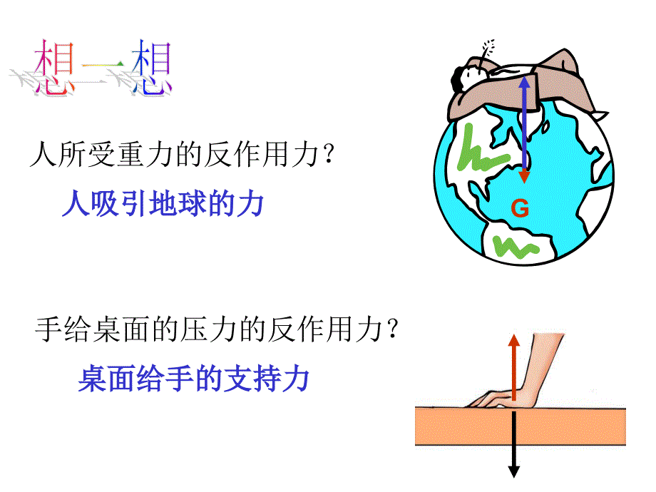 高一物理必修一§4-5牛三律li_第4页