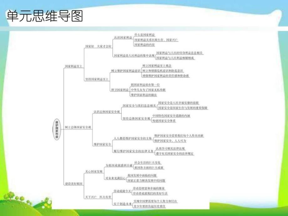 部编本人教版八年级道德与法治上册第四单元复习 (共_第2页