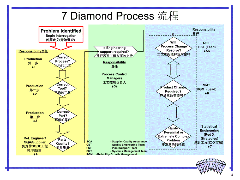 diamondprocess七颗钻石流程_第4页