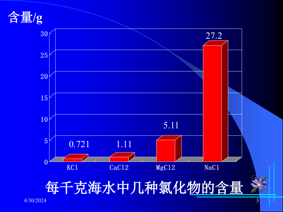 ppt氯元素知识小结_第3页