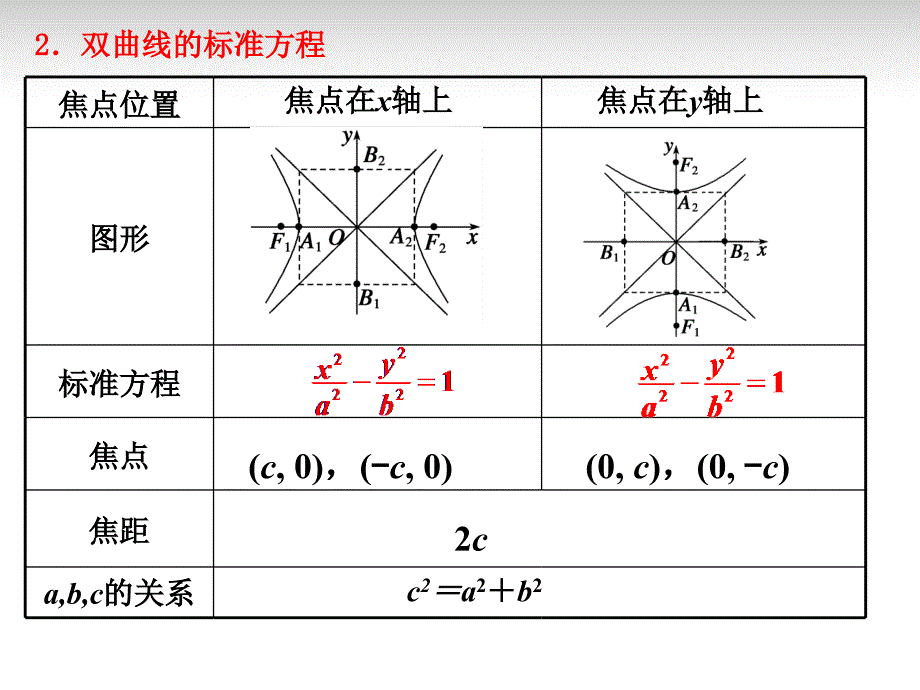 (广东专用)2014高考数学第一轮复习用书备考学案第65课双曲线及其标准方程_第4页