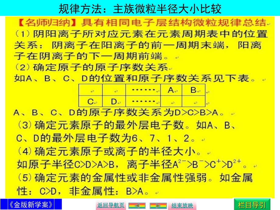 高中化学元素周期表元素周期律_第4页