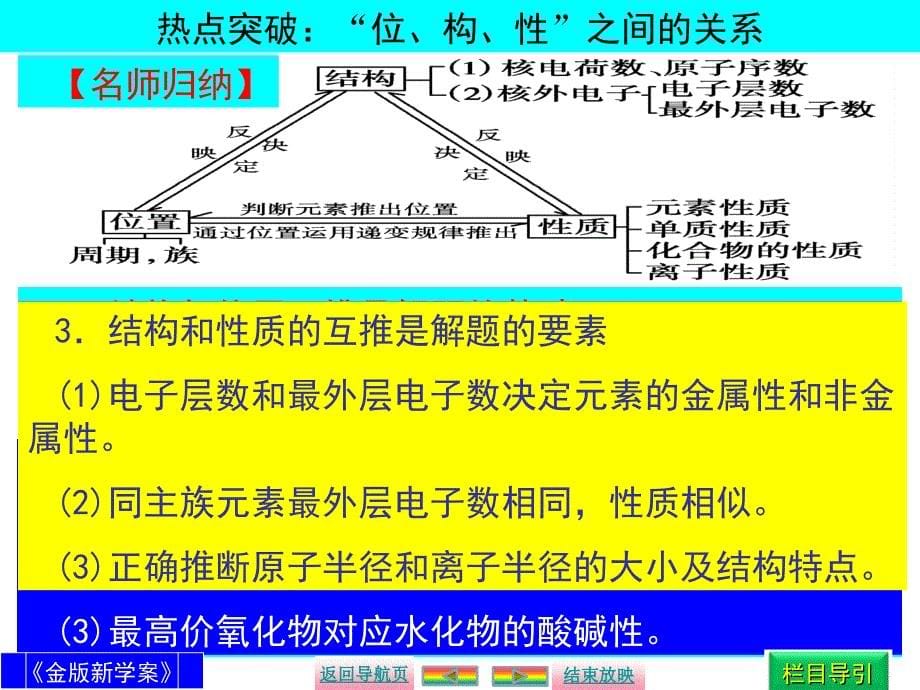 高中化学元素周期表元素周期律_第5页