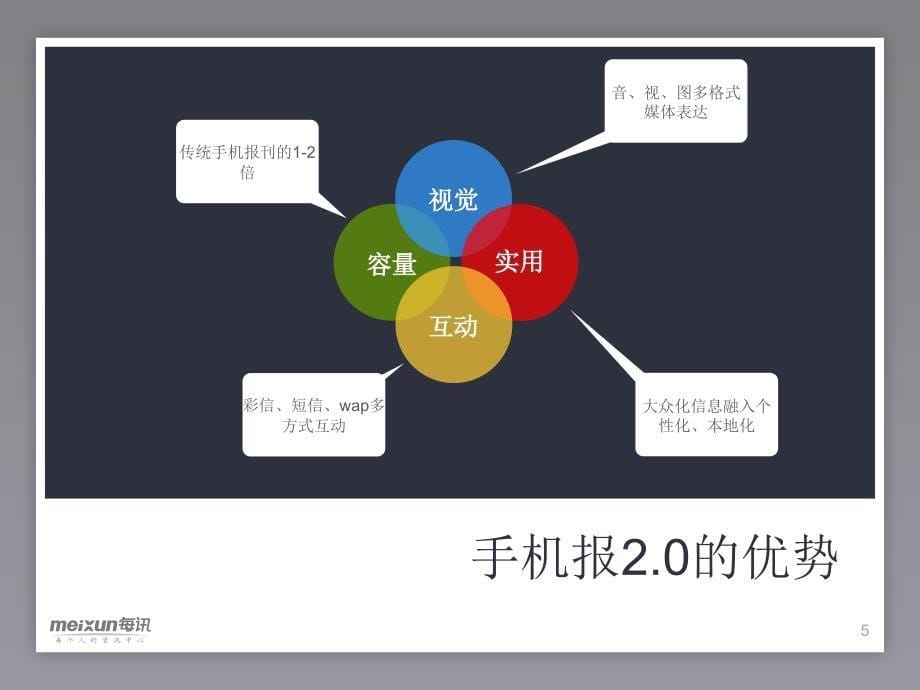 夏鸿——《小屏幕,大精彩——手机报和手机杂志2.0应用带来的广告价值》_第5页