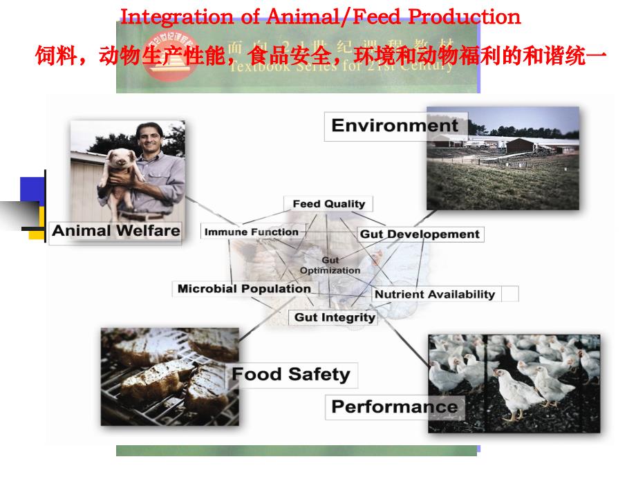 《动物生产性能》ppt课件_第2页