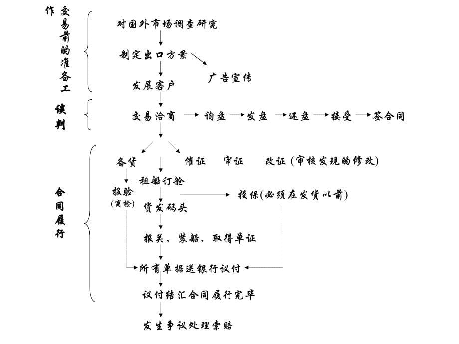 国际贸易实务双语教程(第三版)u(2)_第5页