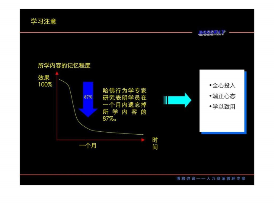 基于战略的绩效管理实战训练_第4页