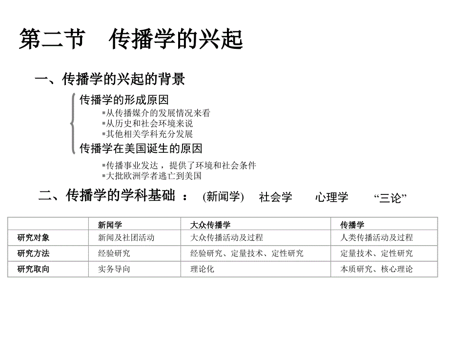 传播学概论简编版_第4页