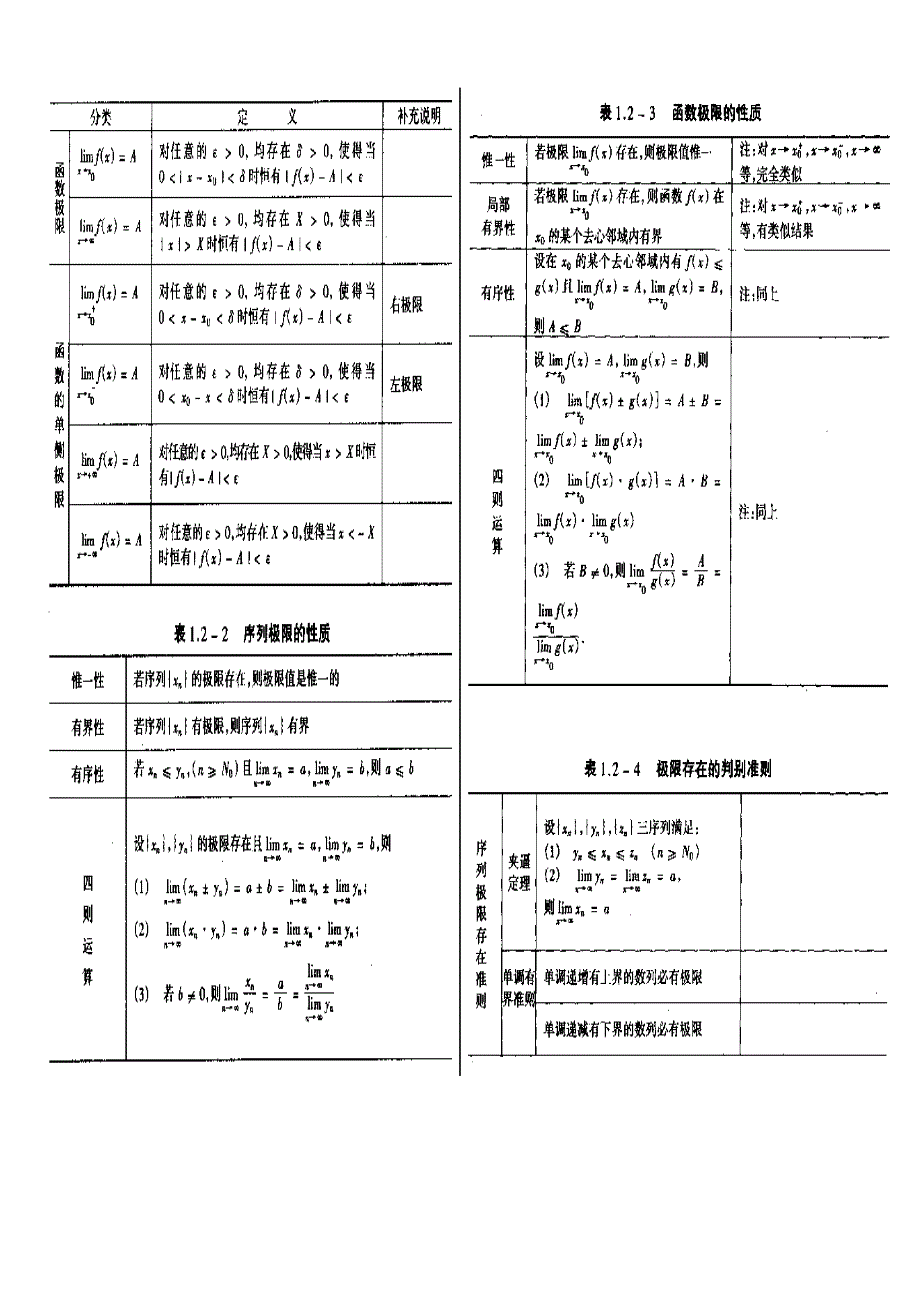 [研究生入学考试]高数基础知识图解考研必备精华_第4页