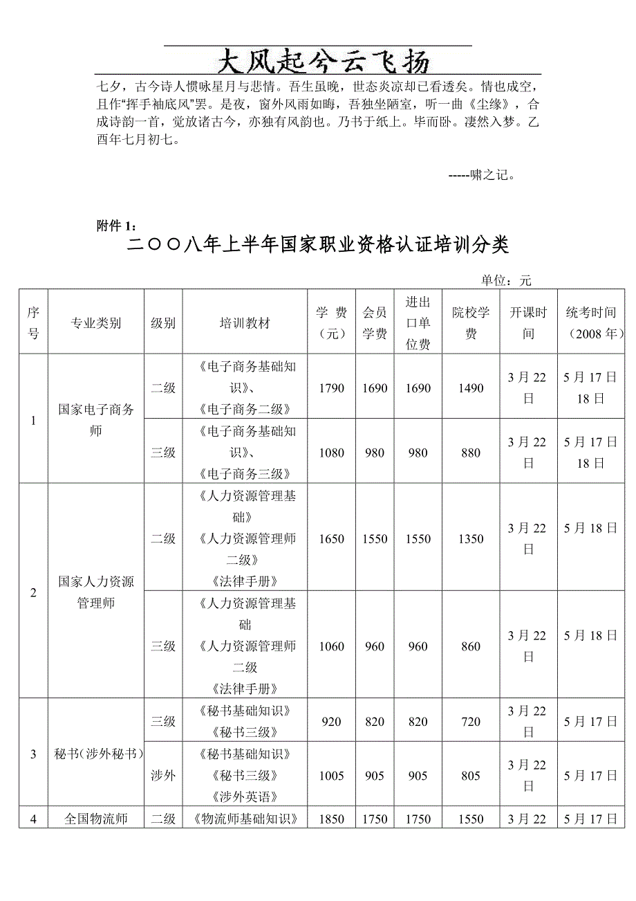 [法律资料]bgsocwg二○○八年上半年国家职业资格认证培训分类_第1页