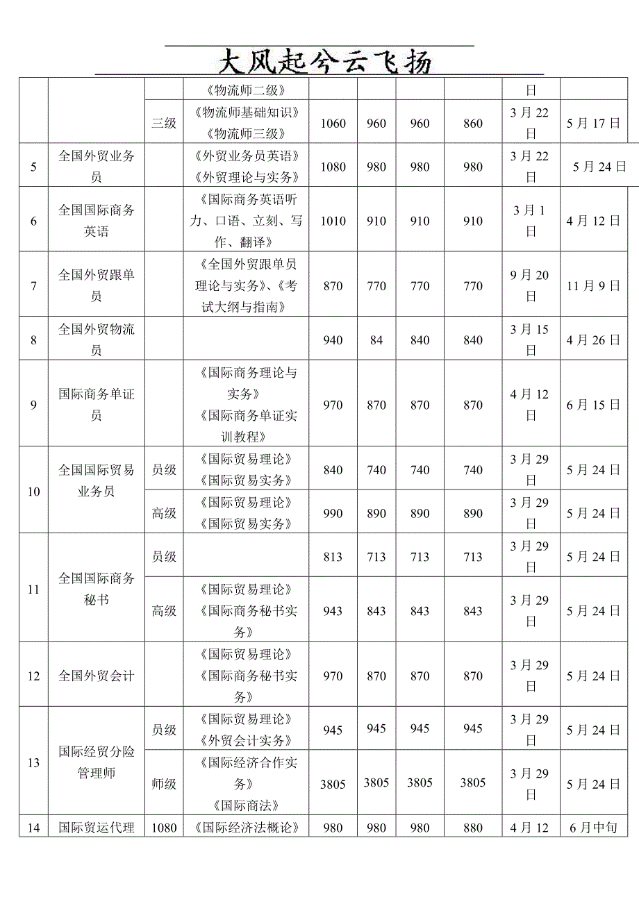 [法律资料]bgsocwg二○○八年上半年国家职业资格认证培训分类_第2页