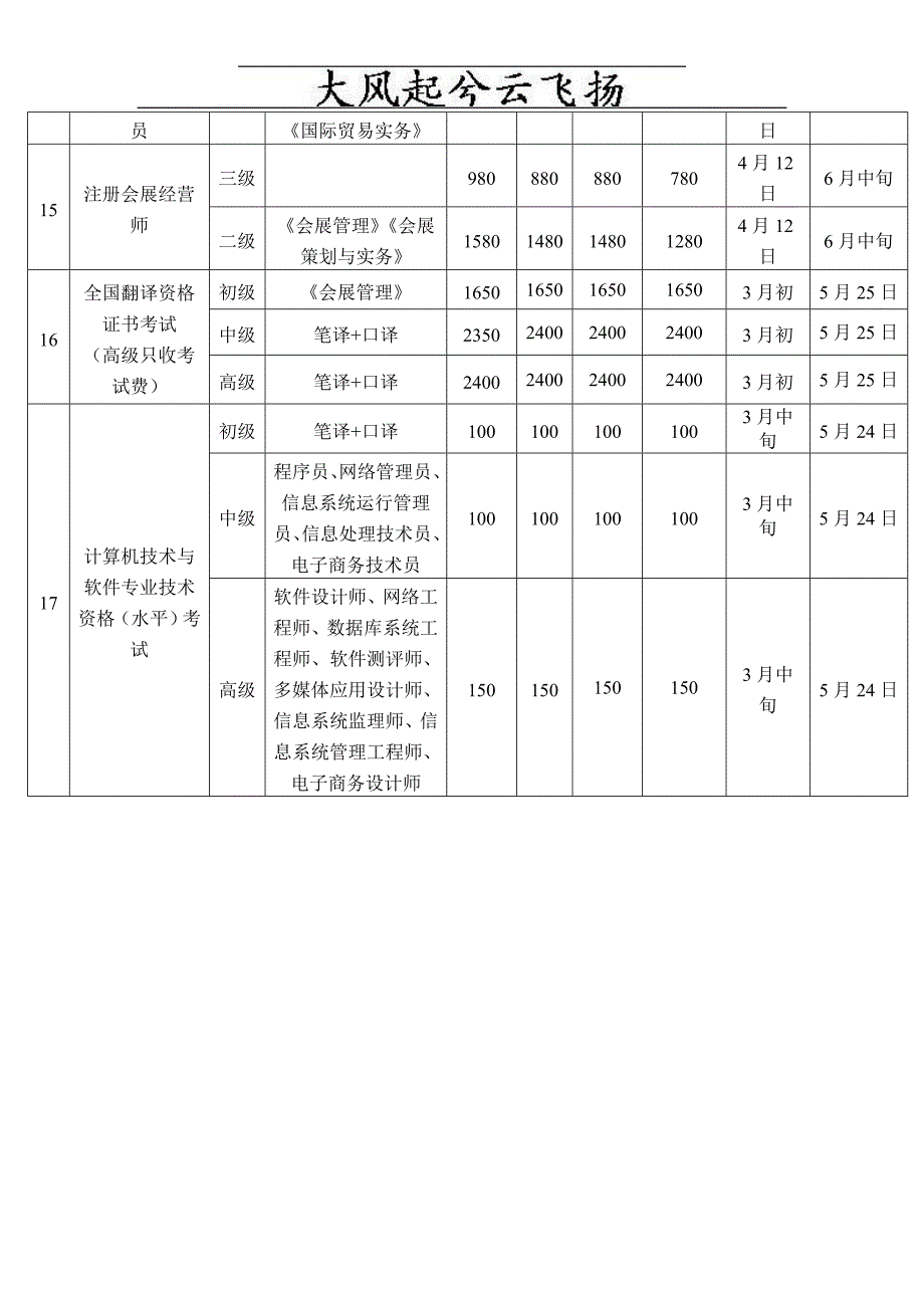 [法律资料]bgsocwg二○○八年上半年国家职业资格认证培训分类_第3页