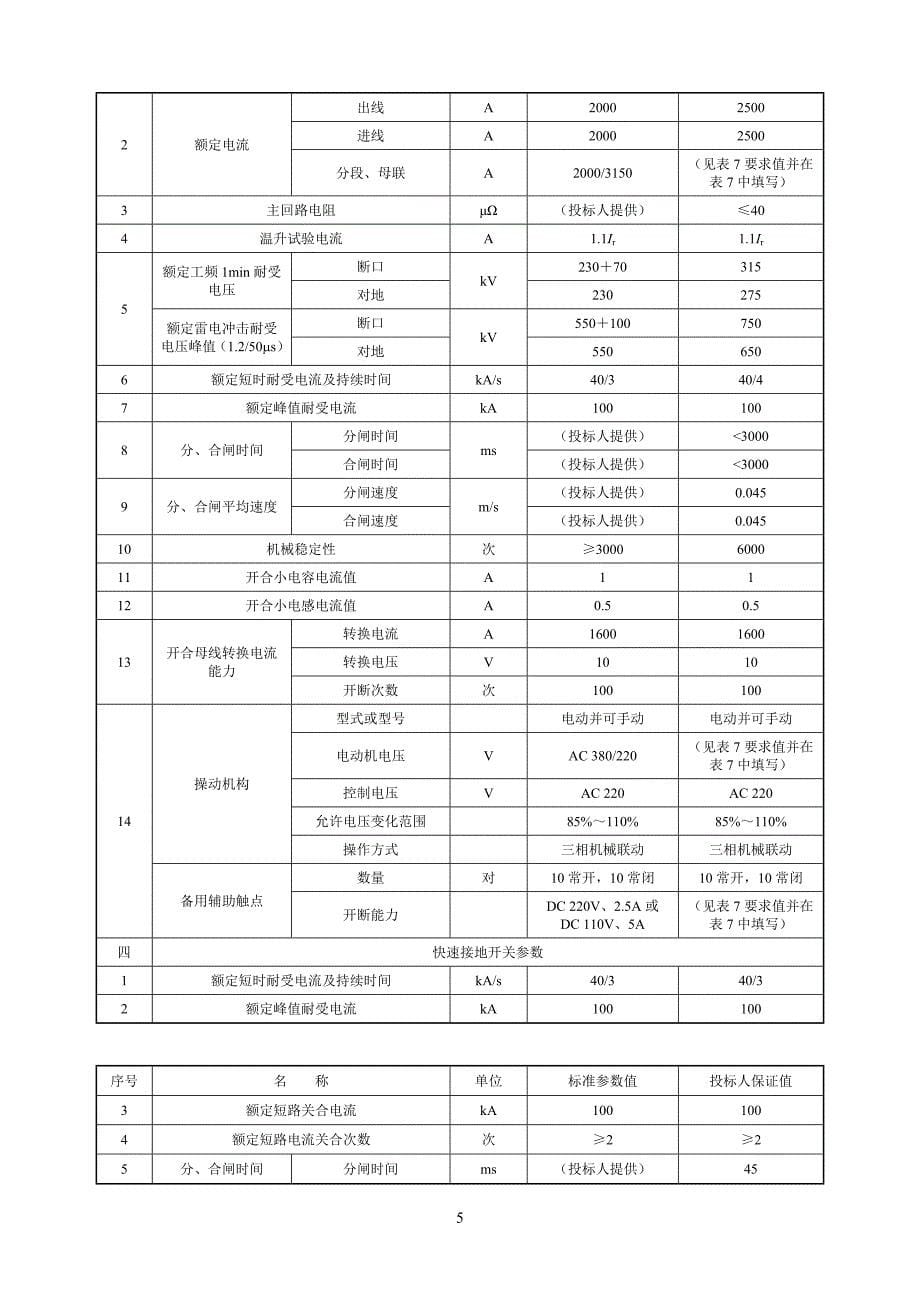 千伏输变电工程(新建)_第5页