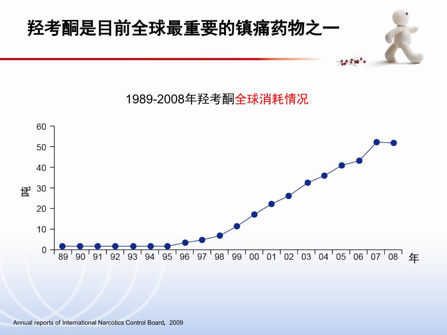 奥施康定独特缓释技术双相释放——1小时快速起效,12小时持续强效(缓释技术)_第4页