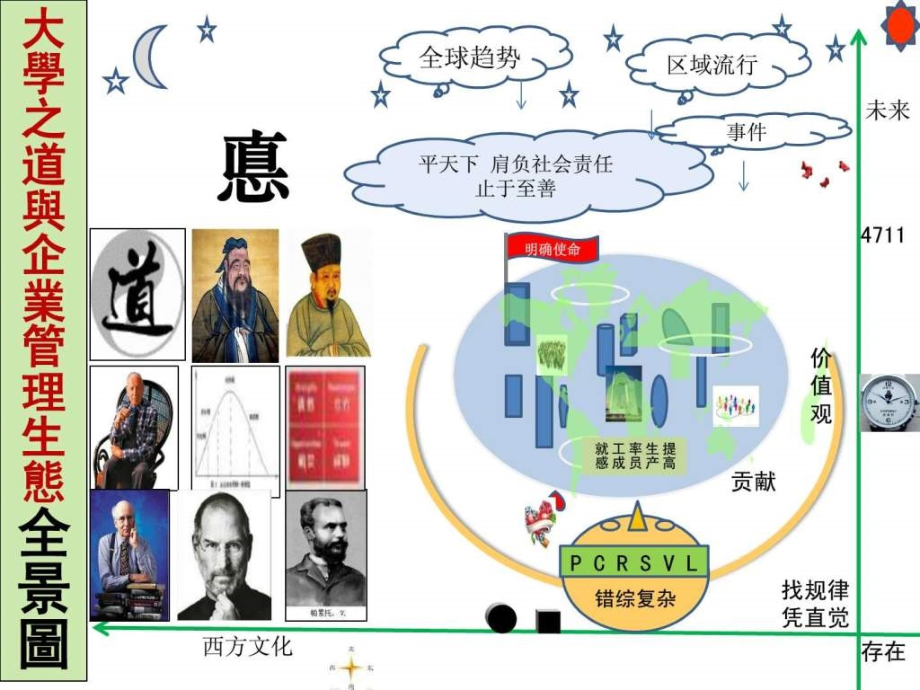 大学之道与企业管理_第2页