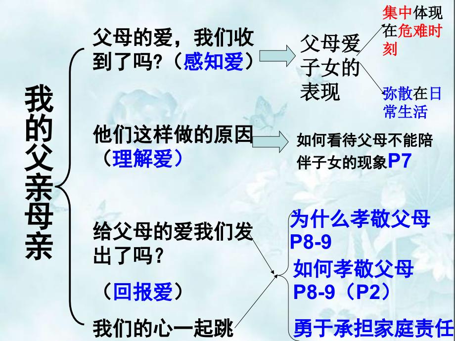 人民版八年级上政治前四课复习_第2页