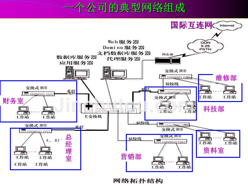 计算机文化基础课第九章_第3页