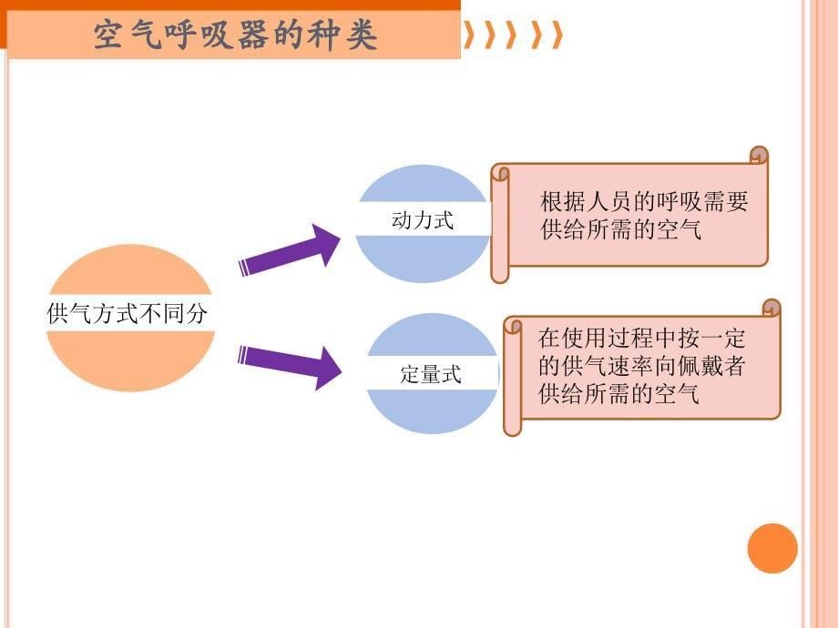 正压式空气呼吸器使用及维护_第5页