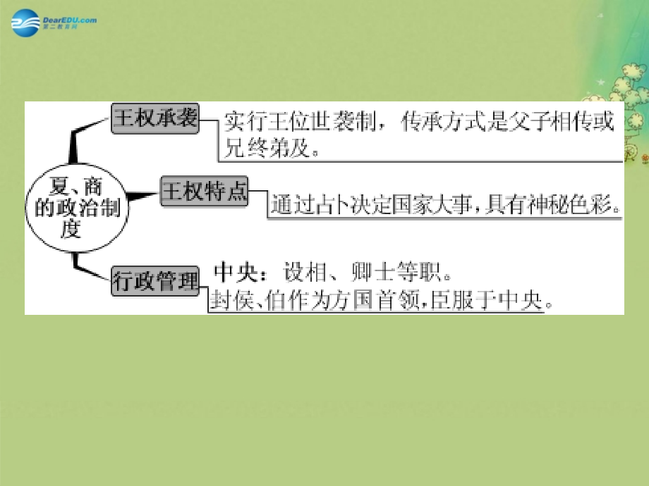 高考历史一轮复习中国古代史复习_第2页