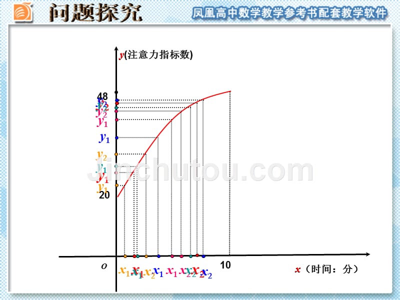 函数的单调性教学_第4页