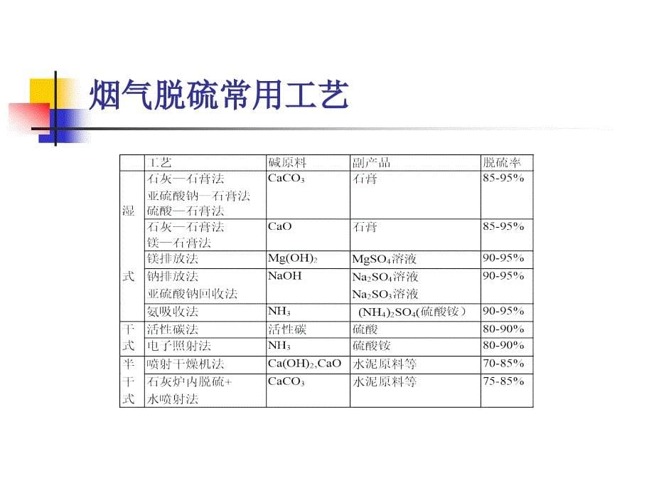 精华资料04_烟气脱硫_第5页