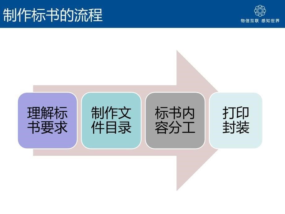 标书制作流程图及教材_第5页