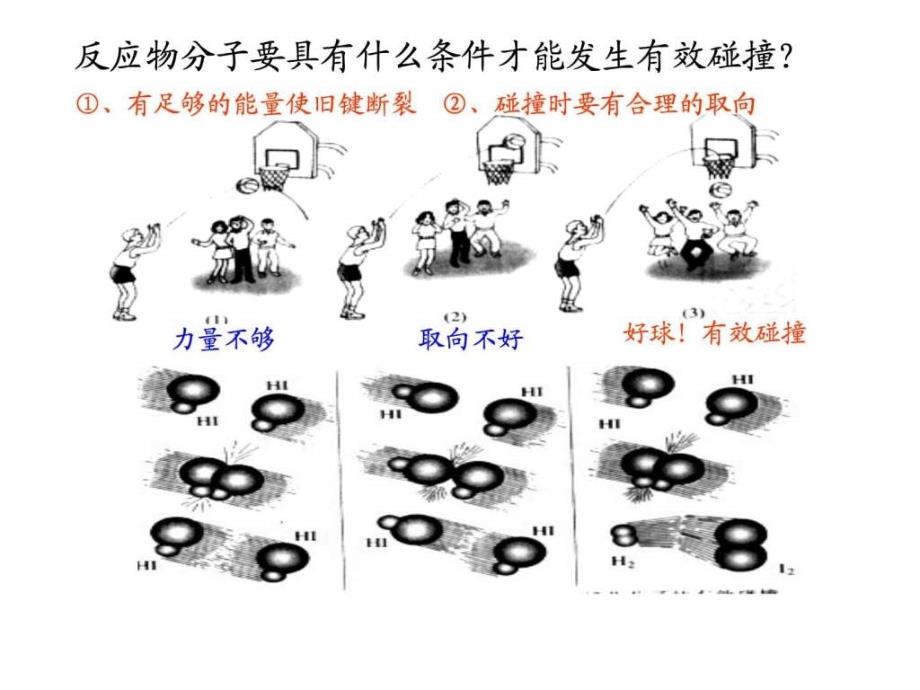 化学第二章第二节《影响化学反应速率的因素》课件(人_第3页