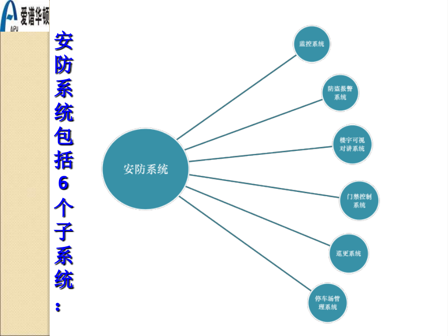 视频监控-技术培训资料_第4页