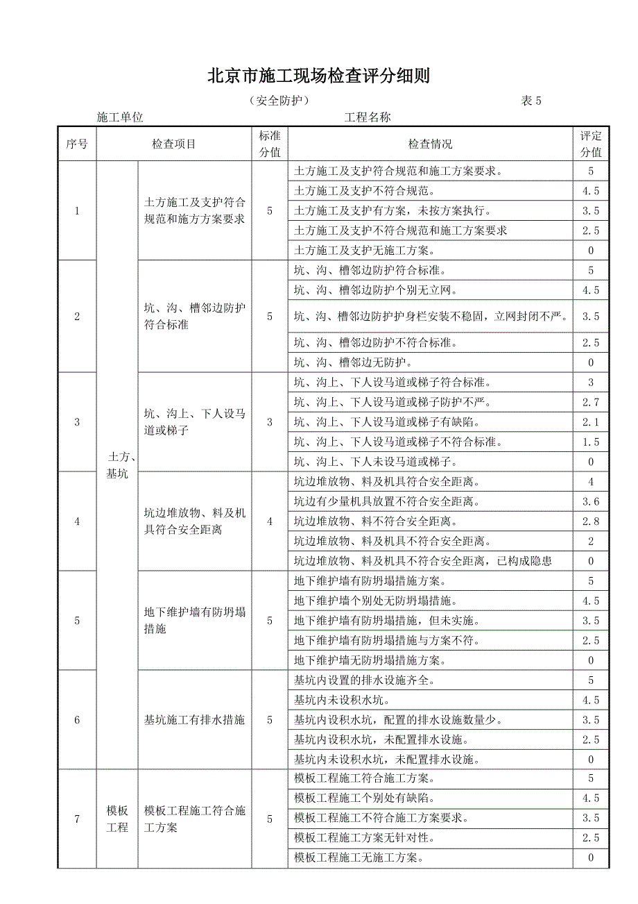 北京市施工现场检查评分记录表表_第2页