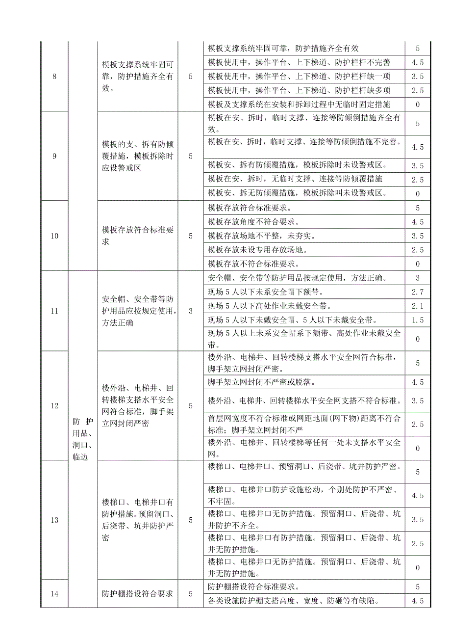 北京市施工现场检查评分记录表表_第3页