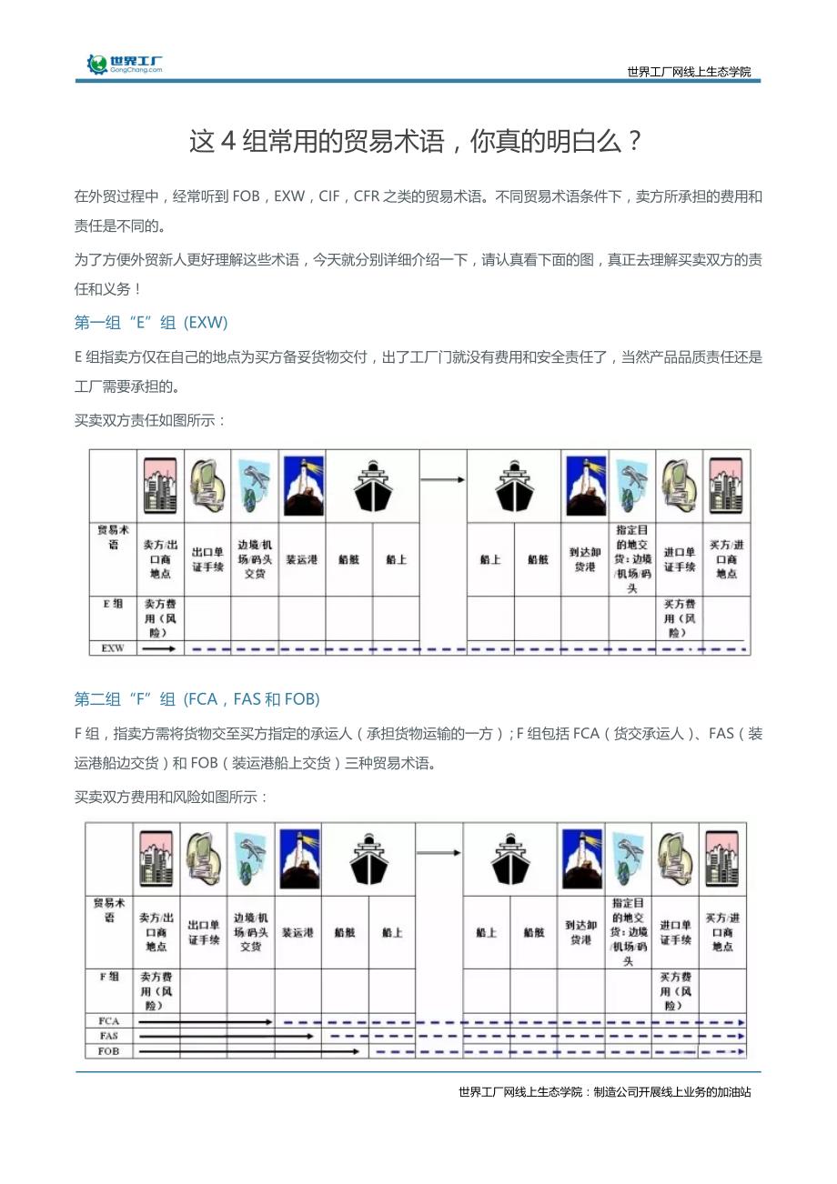 这4组常用的贸易术语，你真的明白么？_第1页