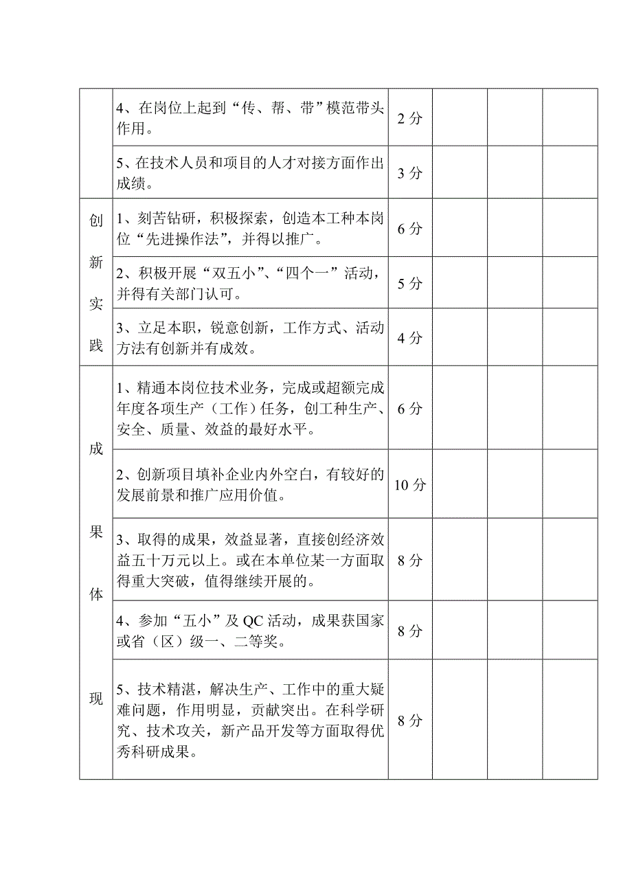 [所有分类]河化公司青年创新创效活动优秀组织单位考核标准_第4页