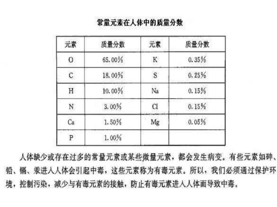 碱生宝 九年级化学元素_第4页