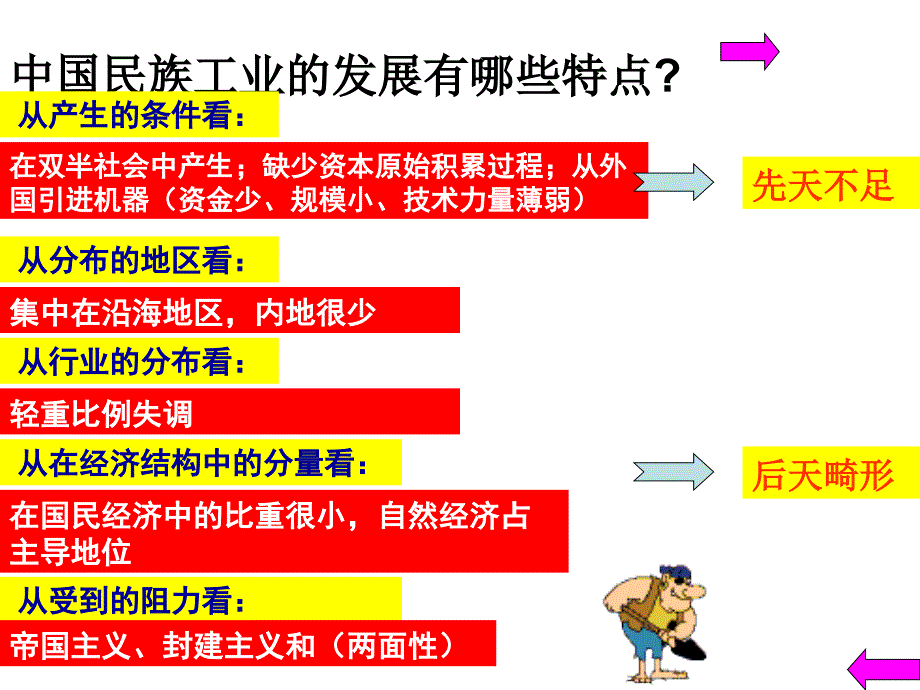 高考历史专题复习人教版《近代中国资本主义的曲折发展》_第4页