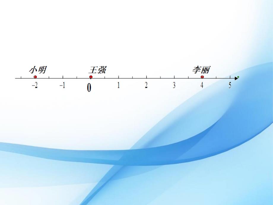 平面直角坐标系的导入(与导学案相配套)_第2页