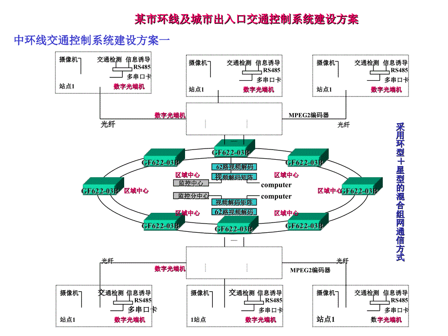 [育儿理论经验]分布式控制课件_第4页