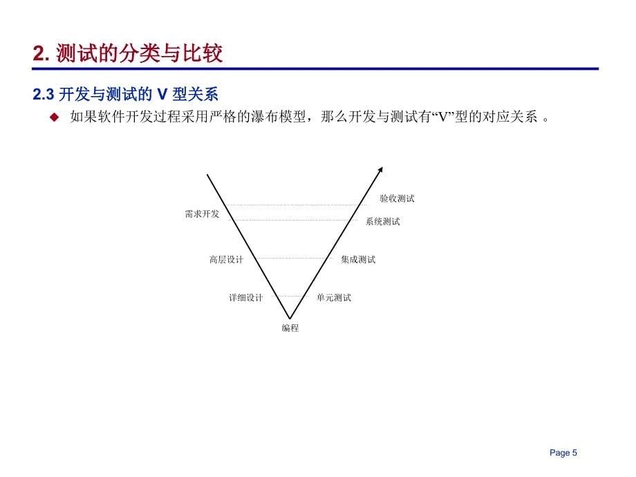 版强大软件测试新手学习宝典_第5页