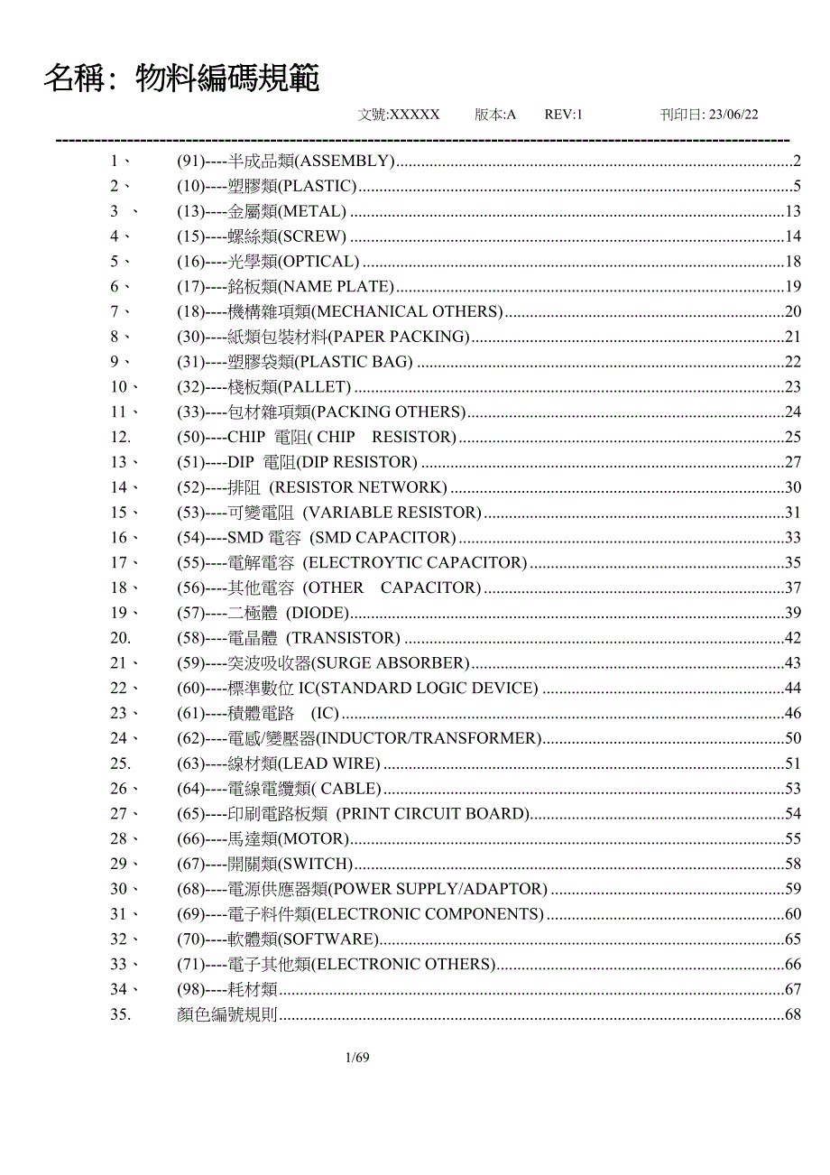 [工程科技]工厂材料编码规则_第1页