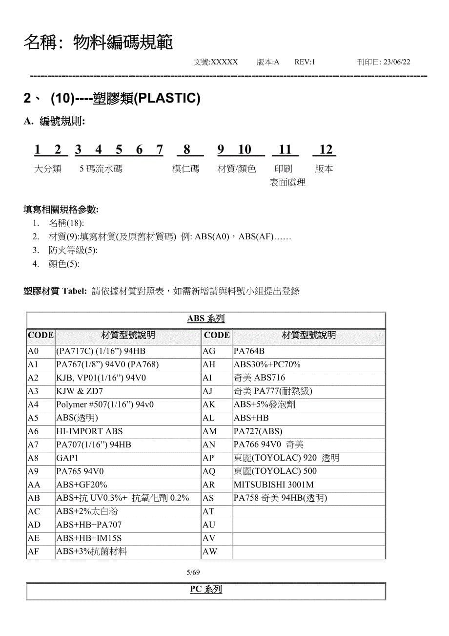 [工程科技]工厂材料编码规则_第5页