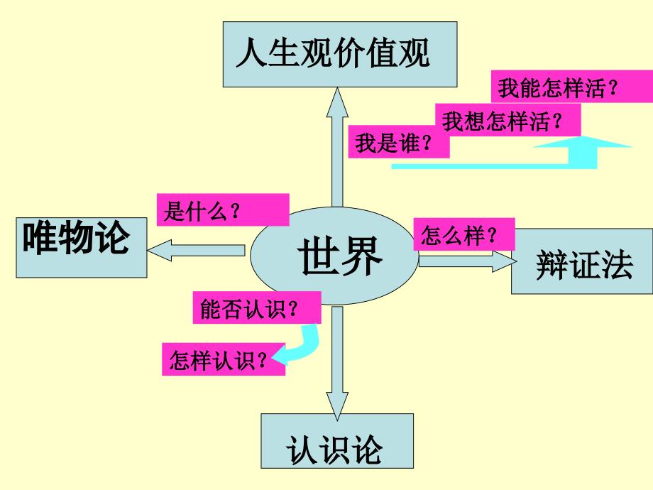 新世界是普遍联系的_第2页