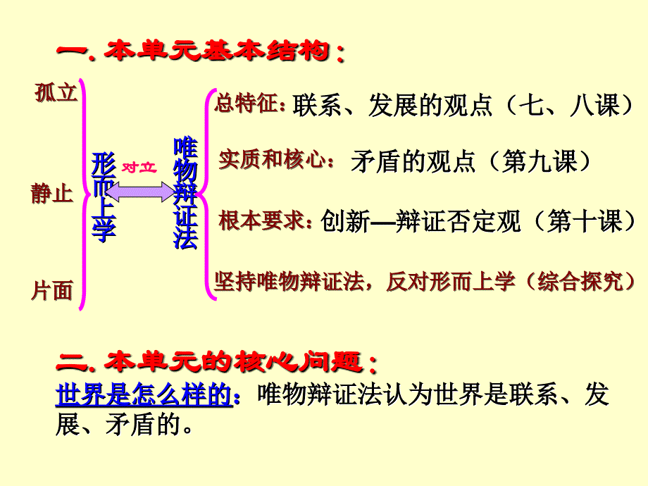 新世界是普遍联系的_第3页