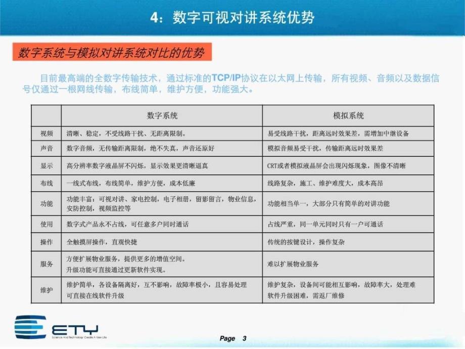 智能家居数字对讲系统_第3页