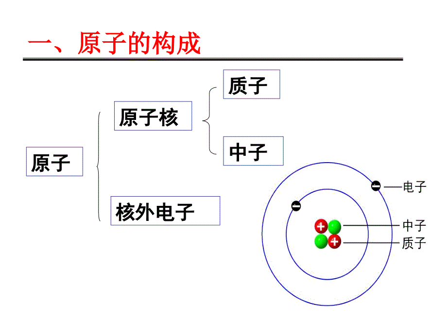 化学：1.3.2《认识原子核》课件(苏教版必修1)_第4页