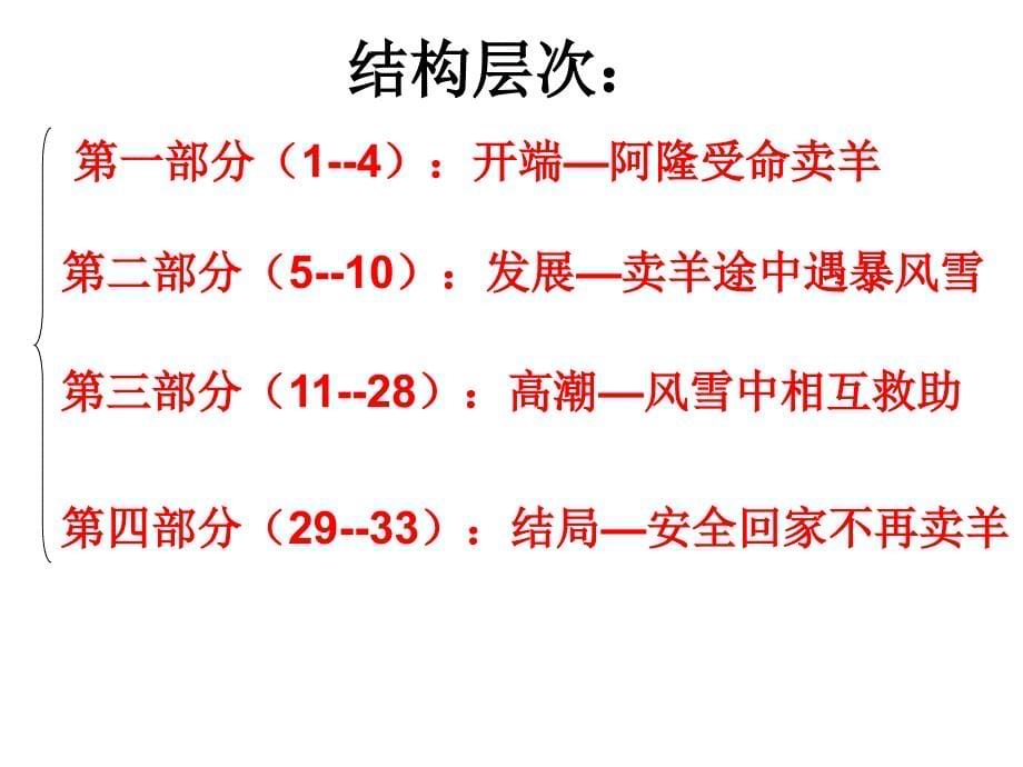 高中语文《外国小说》专题-山羊兹拉特使用_第5页